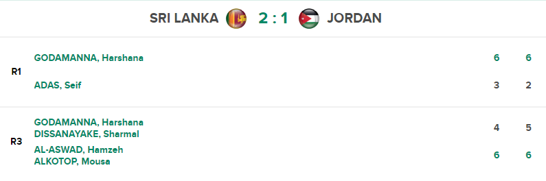 Figure 1Sri Lanka have always won their opening game this play-off thanks to him