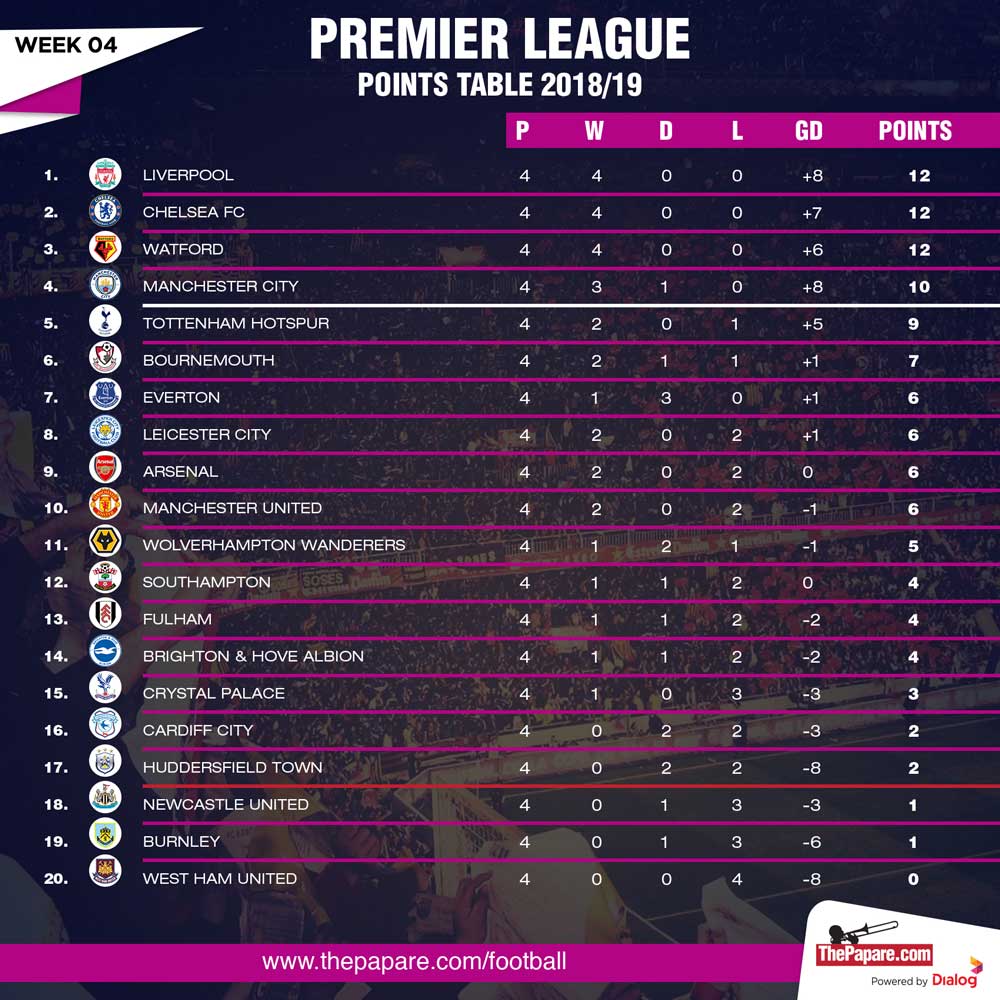 Couple To Couple League Chart