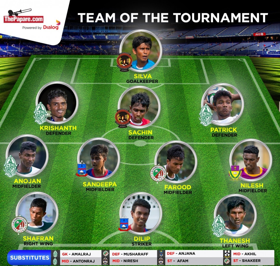 U19 Schools Football 2016 – Team of the Tournament
