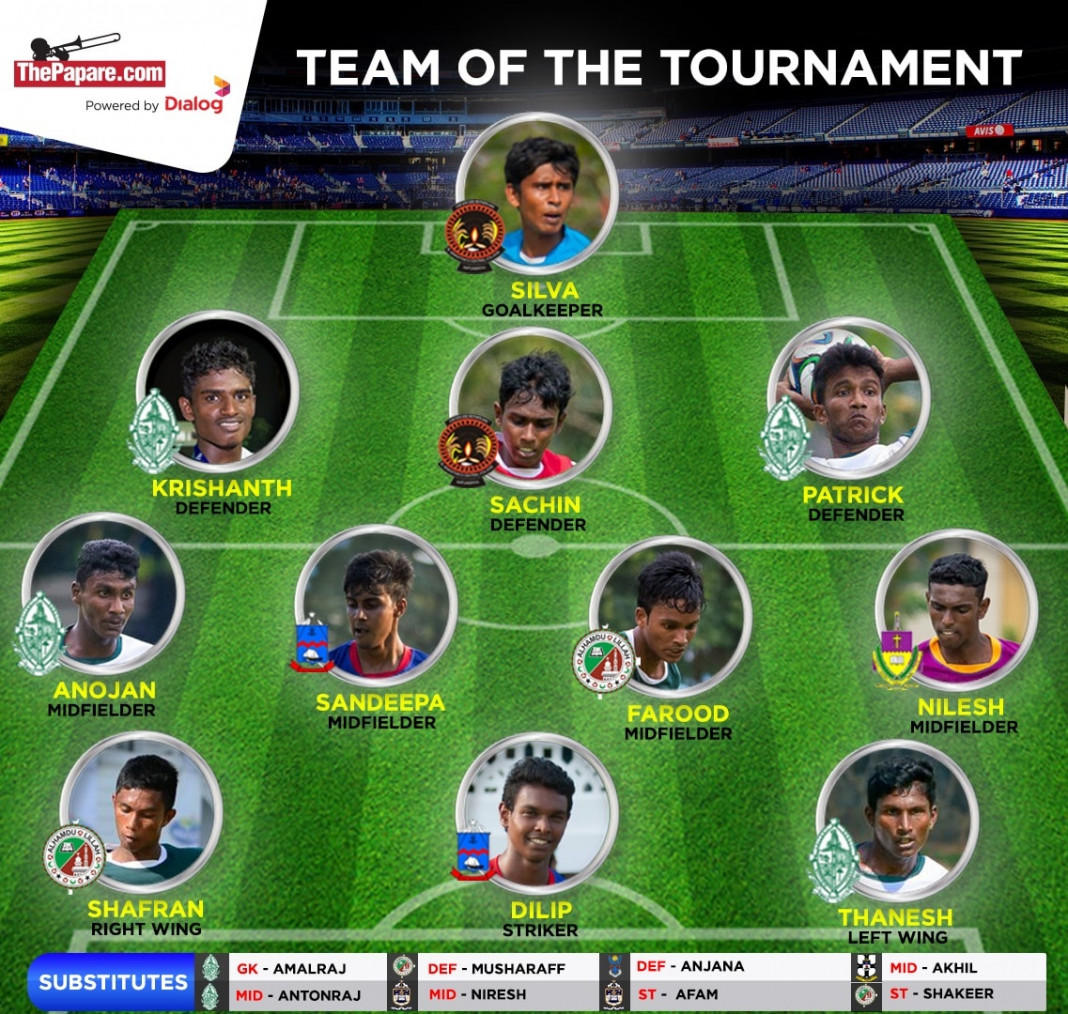 U19 Schools Football 2016 – Team of the Tournament1068 x 1014