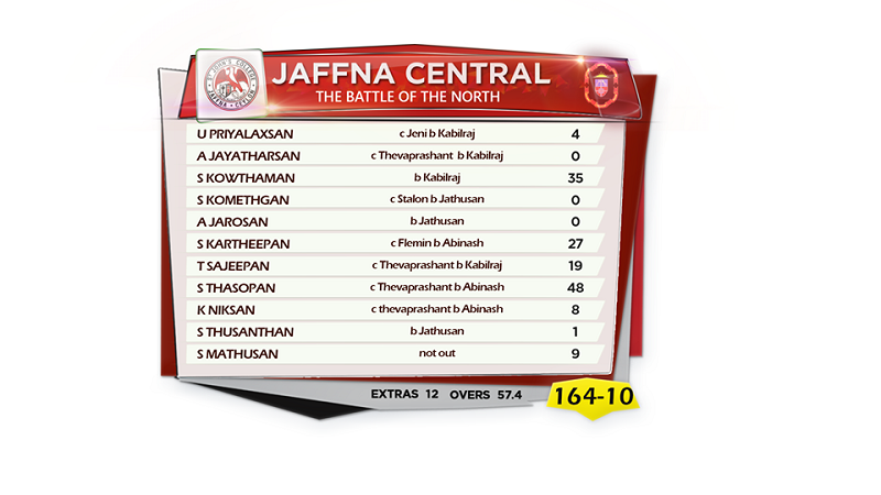 Jaffna Central College