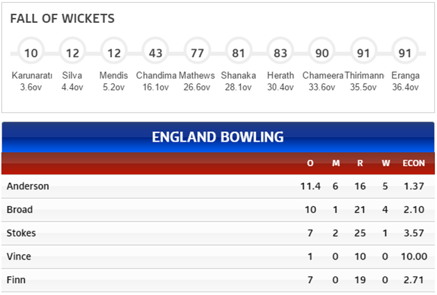 SL V ENG -TEST - DAY 02