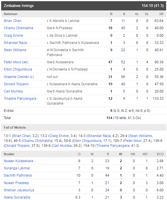 1st ODI - ZIM