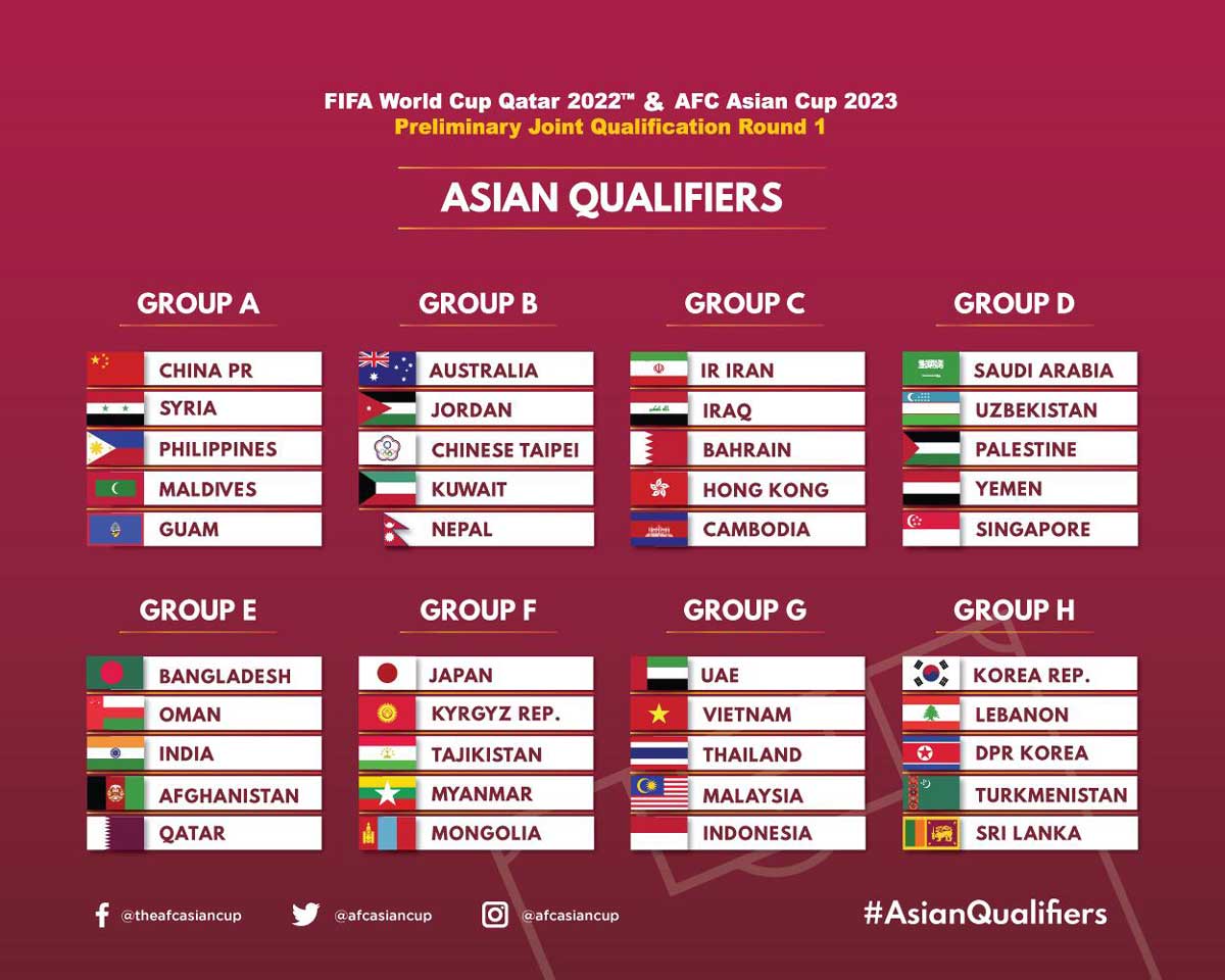 Sri Lanka in tough Group H for World Cup Qualifiers