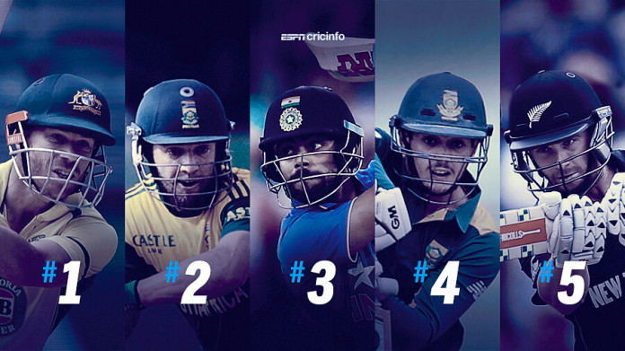 ICC Player Rankings for ODI Batsmen