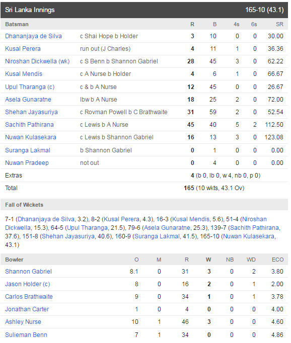 2nd ODI - SL