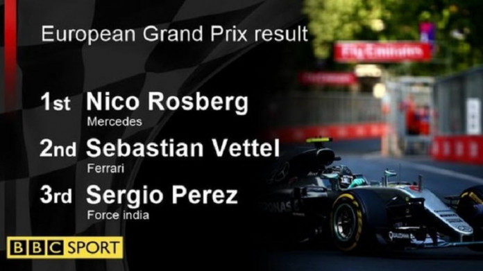 Lewis Hamilton has problems at European GP as Nico Rosberg dominates