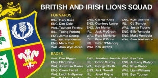 British and Irish Lions 2017