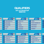 Sri Lanka Group J - AFC U17 Asian Cup Bahrain 2023
