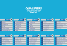 Sri Lanka in Group J for U17 Asian Cup qualifiers Sri Lanka Group J - AFC U17 Asian Cup Bahrain 2023