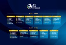 Sri Lanka in Group B for AFC U19 2020 Qualifiers