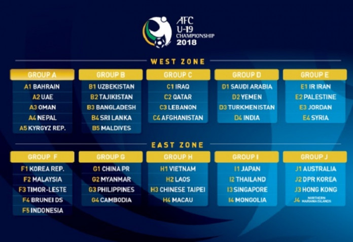 Sri Lanka in AFC U19 Championship