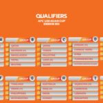 Sri Lanka Group E - AFC U20 Asian Cup Uzbekistan 2023