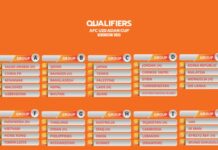 Sri Lanka in tough group for U20 Asian Cup qualifiers Sri Lanka Group E - AFC U20 Asian Cup Uzbekistan 2023