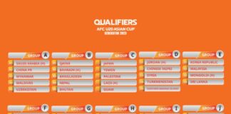 Sri Lanka Group E - AFC U20 Asian Cup Uzbekistan 2023
