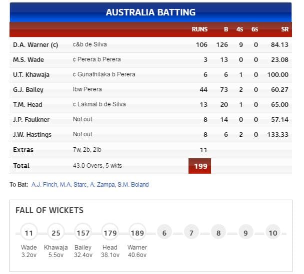 AUS BATTING - 5TH ODI