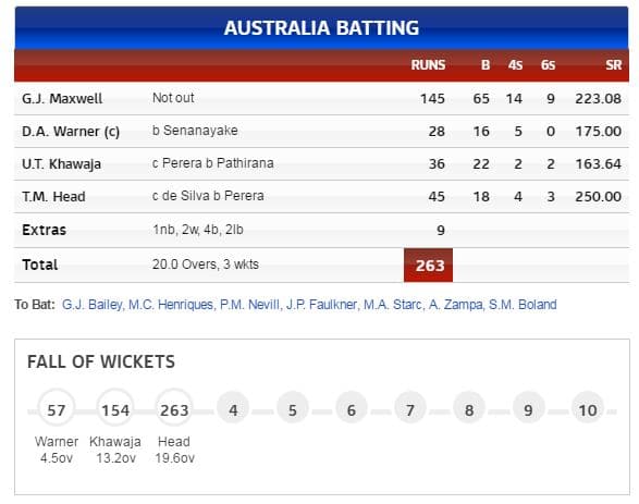 AUS batting T20