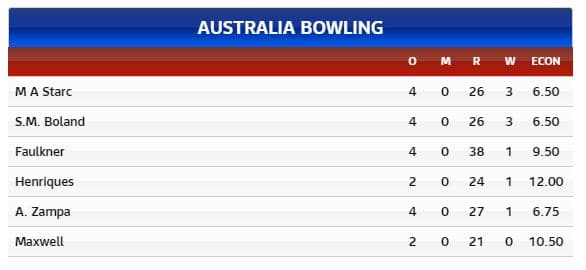 AUS bowling T20