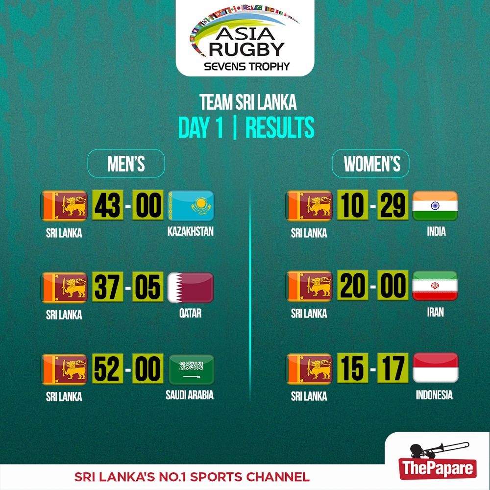 Asia Rugby Emirates Sevens Trophy 2024, Women's Rugby