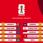 Sri Lanka draws Yemen in World Cup qualification - 2026 FIFA World Cup qualification (AFC)