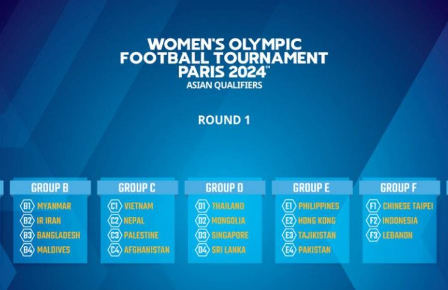 Sri Lanka in group D for women’s Olympic qualifiers