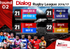 Dialog Rugby League – Preview Week 11