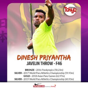 Dinesh Priyantha