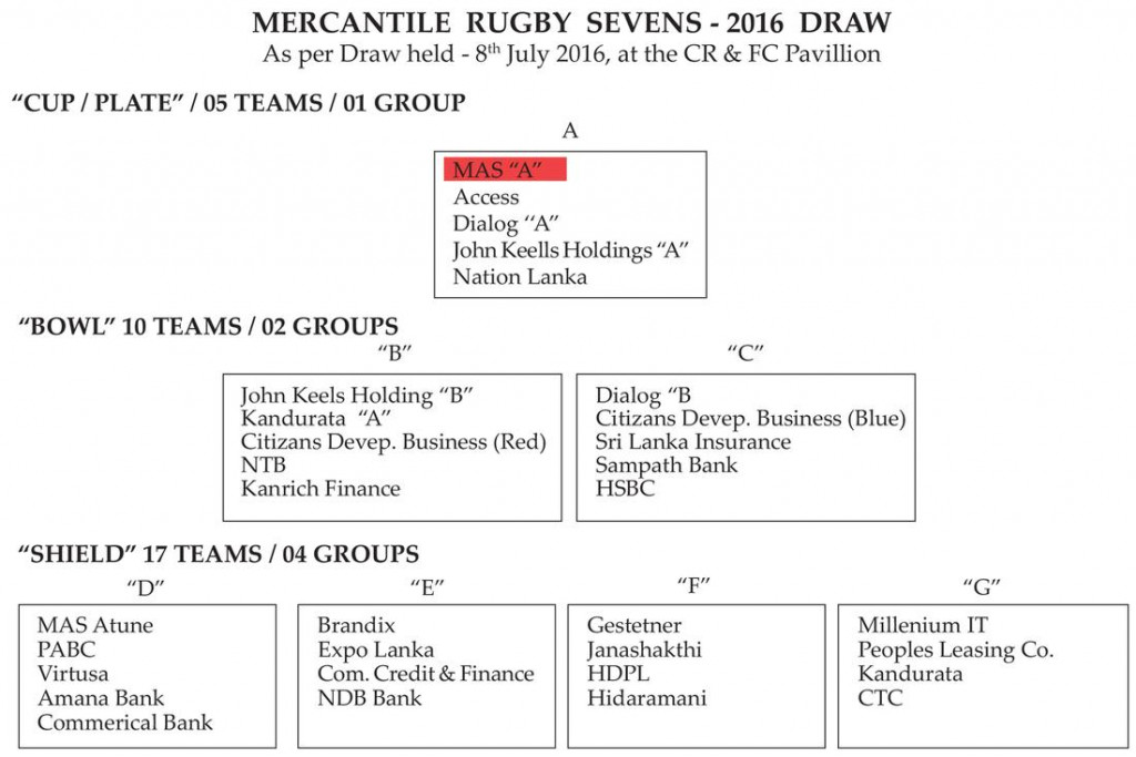 Mercantile Sevens Draw_2016