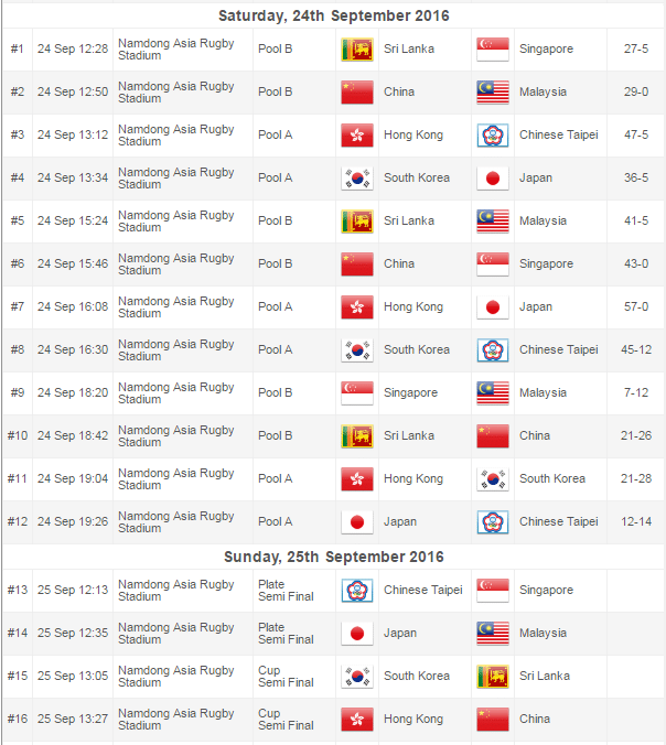 Asia Rugby 7s Fixtures & Results
