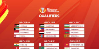 Groups - AFC Asian Cup China 2023 Qualifiers