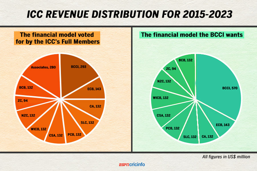 ඉන්දියාවේ වේදනාව සහ ICC සංශෝධනයේ ඇතුලාන්තය