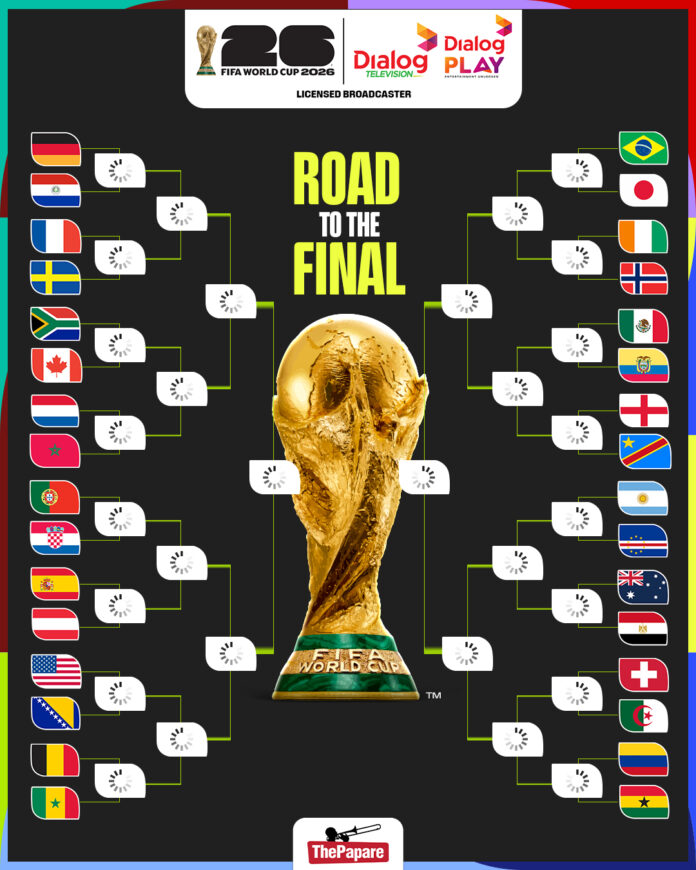 FIFA World Cup 2026