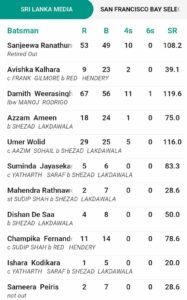scorecard