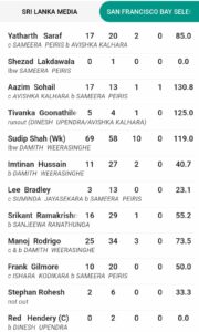 scorecard