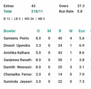 scorecard