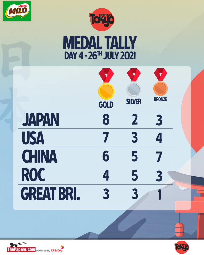 Olympic Medal Tally - 26th