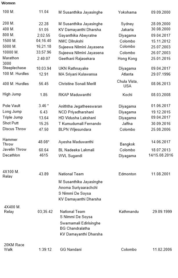 National-Athletic-Records-1