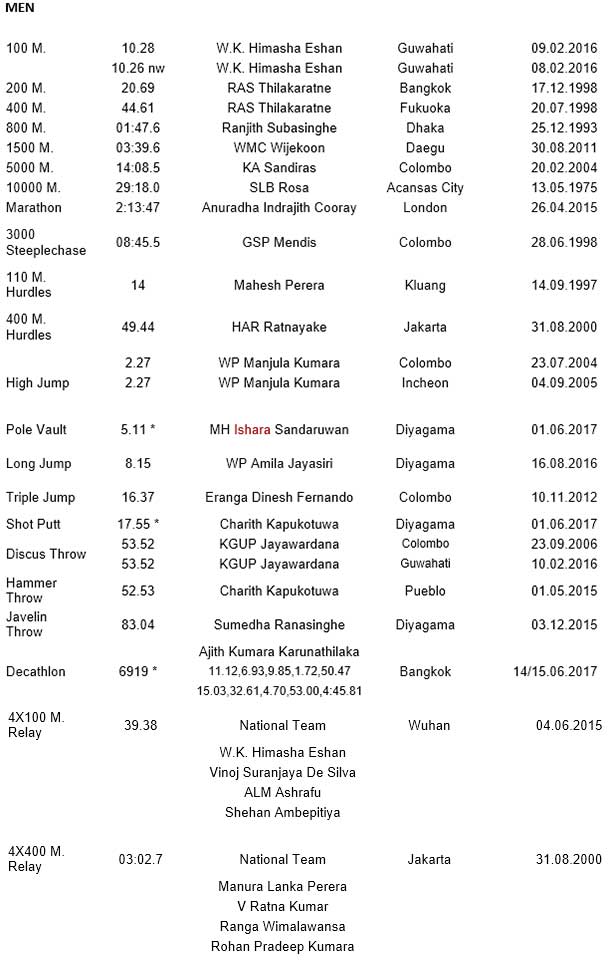National-Athletic-Records
