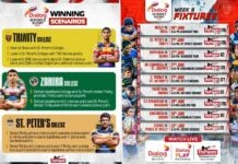 The Grand Finale: Title Deciders, Traditional Silverware, and Fairytale Endings headline a Blockbuster Final Week Dialog Schools Rugby League 2026