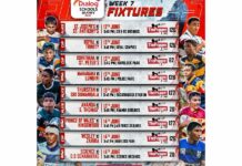 No Room for Error: Super Round Stakes Escalate Across Cup, Plate, and Bowl Segments Dialog Schools Rugby League 2026