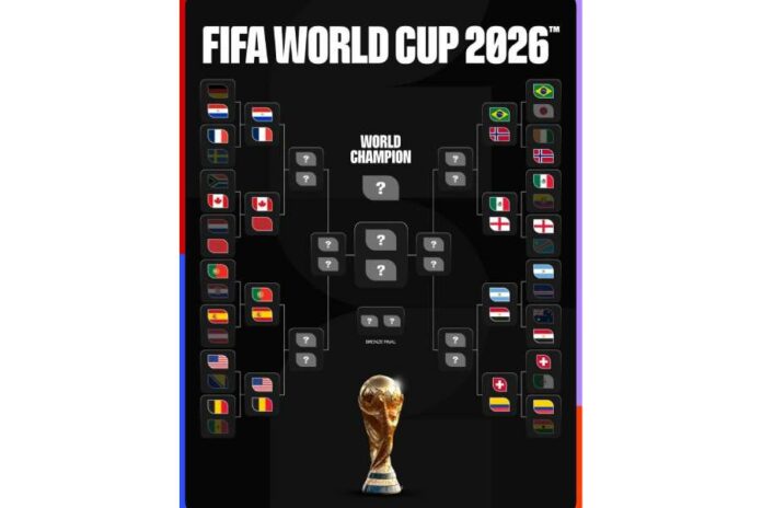 FIFA World Cup 2026 FIFA World Cup 2026