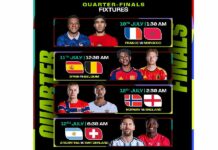 FIFA World Cup 2026: Quarter-Final Line-up Confirmed After Thrilling Round of 16 FIFA World Cup 2026