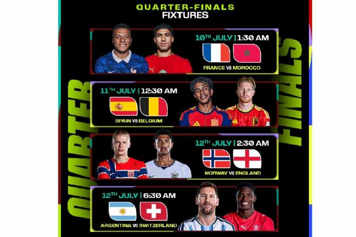 FIFA World Cup 2026 FIFA World Cup 2026
