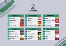 Thailand, Turkmenistan & Chinese Taipei hurdles awaits Sri Lanka Thailand, Turkmenistan, Chinese Taipei and Sri Lanka are the Group D cast for the AFC Asian Cup Saudi Arabia 2027 Qualifiers