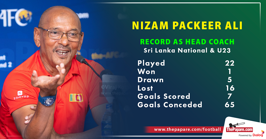 Nizam Packeer Ali