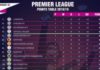 Premier League Points Table – Week 1