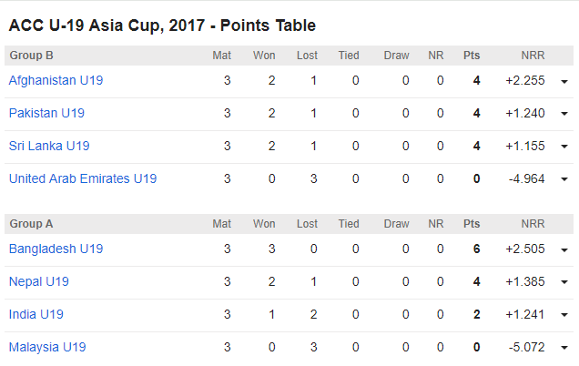 U19 Youth Asia Cup