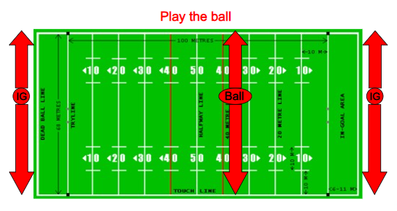 Positioning - In Play