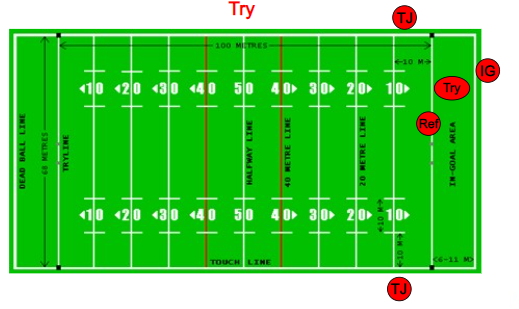 Positioning - Triangle(1)
