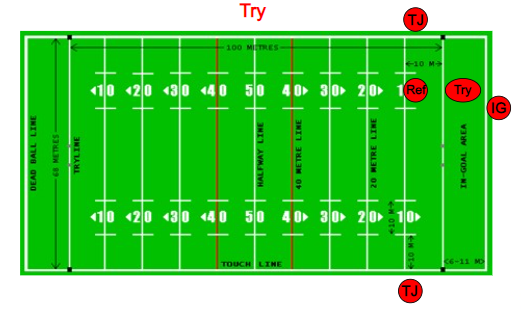 Positioning - Triangle(2)